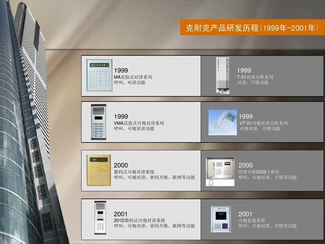 克耐克（CNAEC）楼宇对讲厂家公司及产品介绍